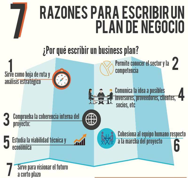 El Plan De Negocio ¿cómo Emprender Medac