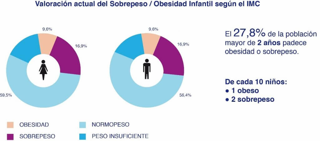 enfermedades que causan obesidad infantil enfermedades que causan obesidad infantil